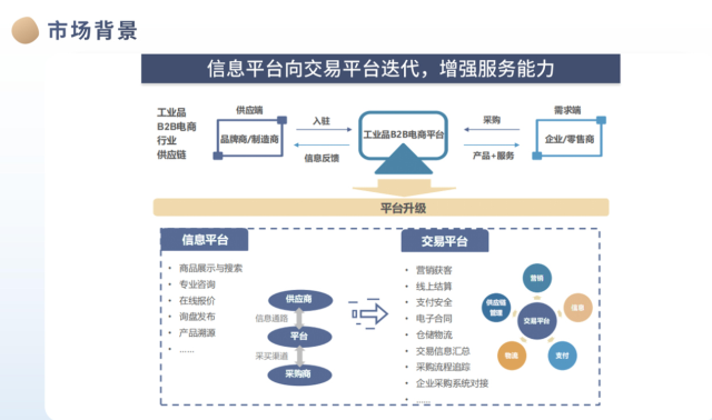 VINCANWO品牌策劃