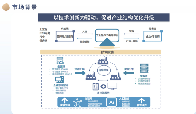 VINCANWO品牌策劃