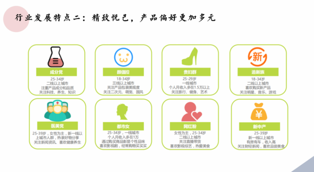 旅行妝品牌策劃
