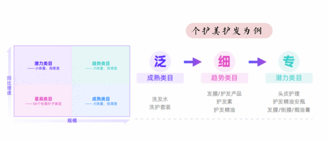 旅行妝品牌策劃