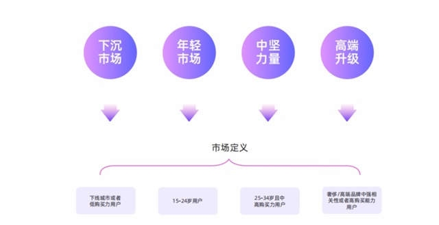 旅行妝品牌策劃