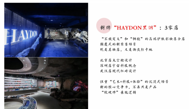 旅行妝品牌策劃
