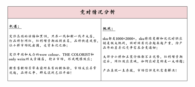 旅行妝品牌策劃
