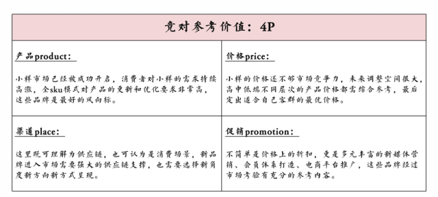 旅行妝品牌策劃