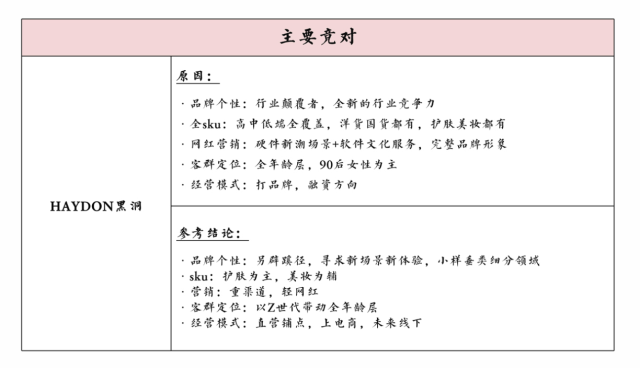 旅行妝品牌策劃