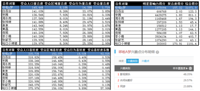 阿芙精油品牌策劃