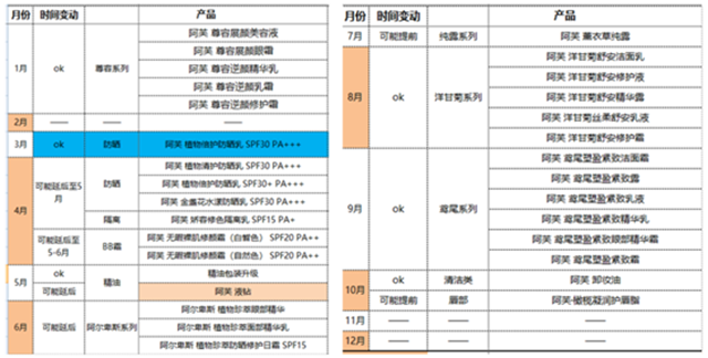 阿芙精油品牌策劃