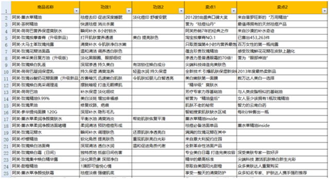 阿芙精油品牌策劃