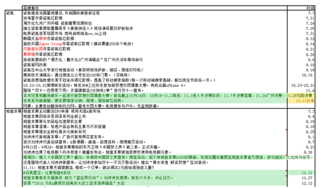阿芙精油品牌策劃