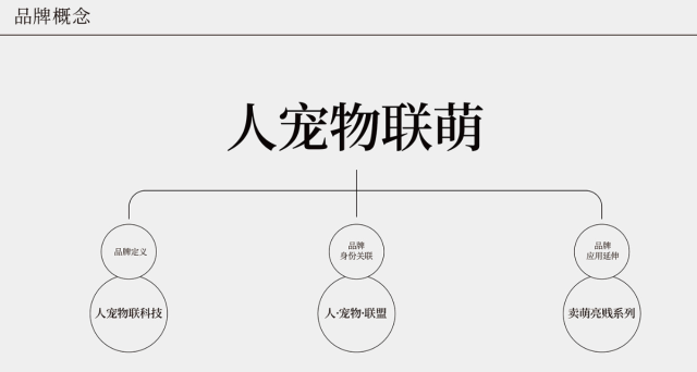 書米寵物軟件品牌策劃