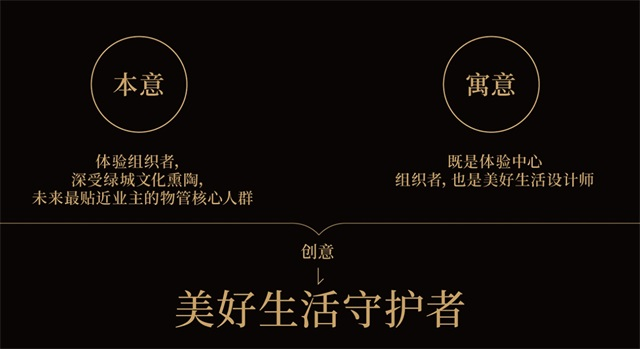 綠城服務品牌策劃