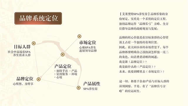 艾萊梵特spa品牌策劃