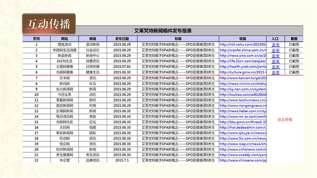 艾萊梵特spa品牌策劃