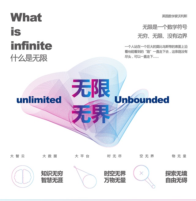 sooip專利檢索品牌設計