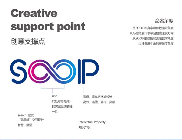 sooip專利檢索品牌設計