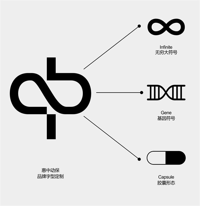 惠中動保寵物品牌設計