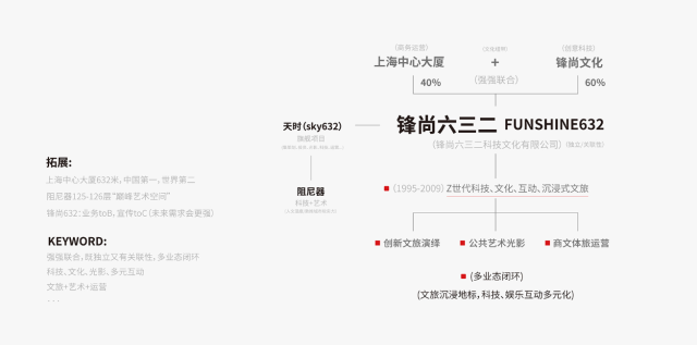 鋒尚632品牌設計