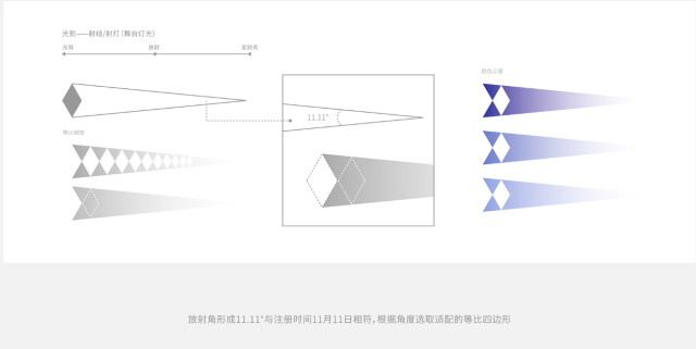 鋒尚632品牌設計