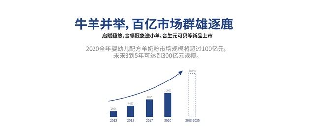 佳貝艾特羊奶品牌策劃