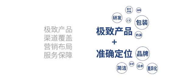佳貝艾特羊奶品牌策劃