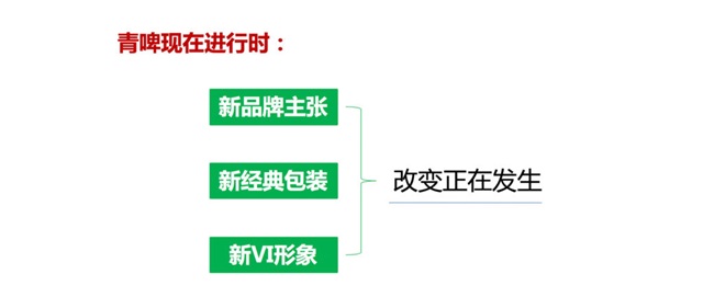 青島啤酒品牌策劃