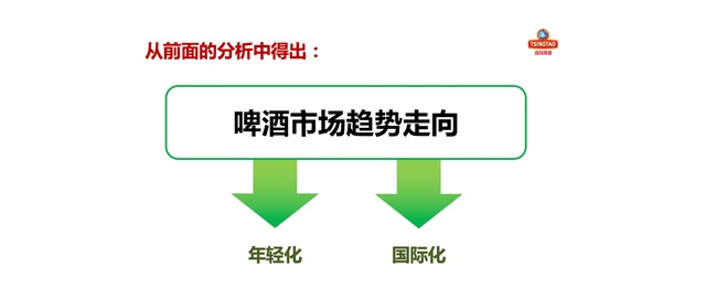 青島啤酒品牌策劃
