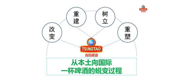 青島啤酒品牌策劃