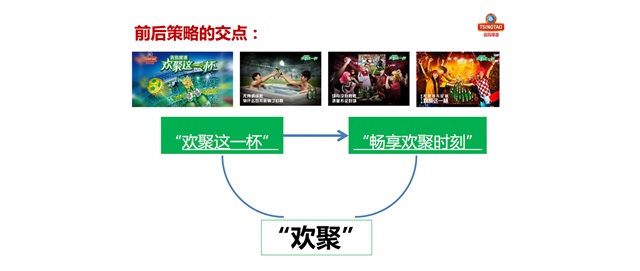青島啤酒品牌策劃