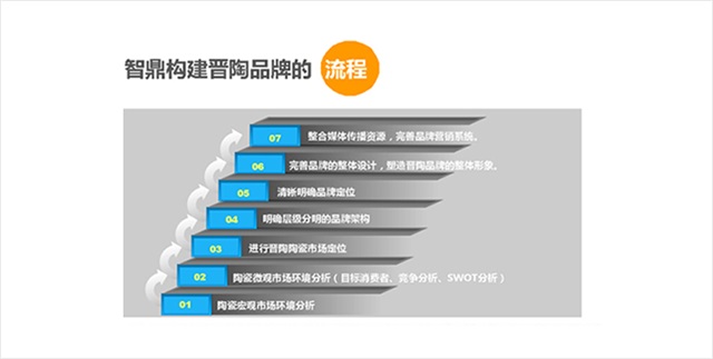 晉陶陶瓷品牌策劃