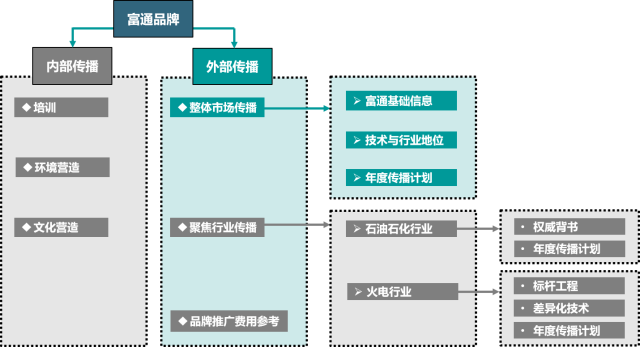 國家電網旗下子公司國電富通品牌策劃