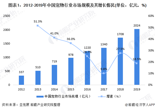 珍恬貓罐頭品牌策劃