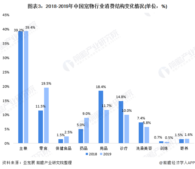 珍恬貓罐頭品牌策劃