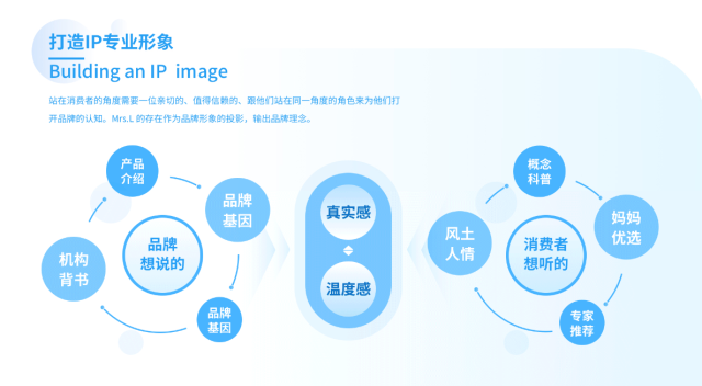 lifespace益生菌品牌策劃
