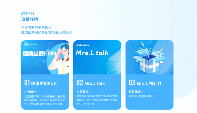 lifespace益生菌品牌策劃