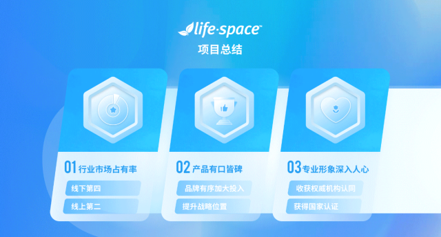 lifespace益生菌品牌策劃