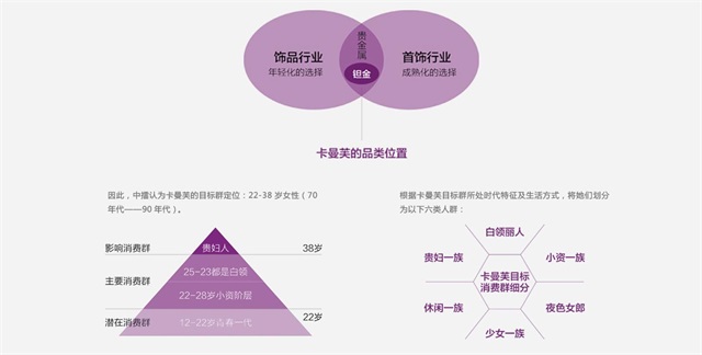 卡曼芙首飾品牌策劃