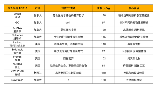 悅寵日歷寵物食品品牌策劃