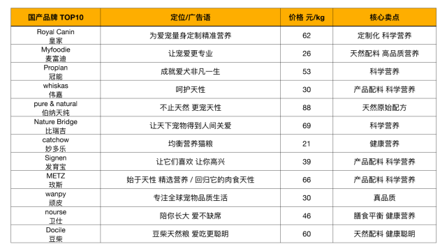 悅寵日歷寵物食品品牌策劃