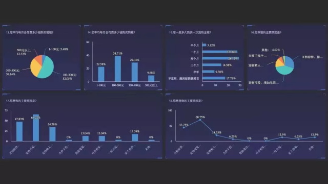 悅寵日歷寵物食品品牌策劃