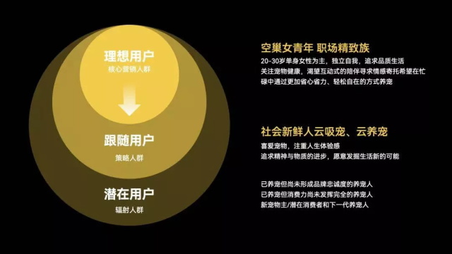 悅寵日歷寵物食品品牌策劃