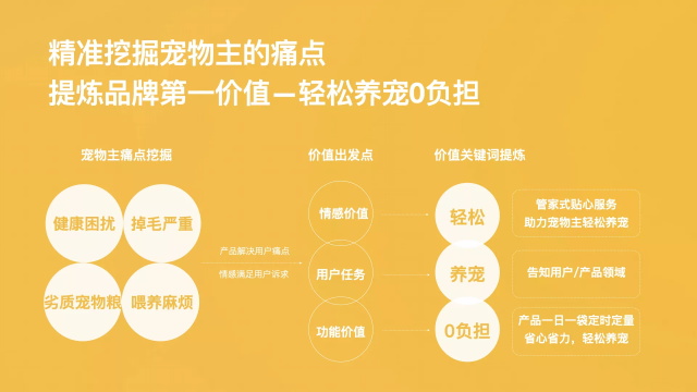 悅寵日歷寵物食品品牌策劃