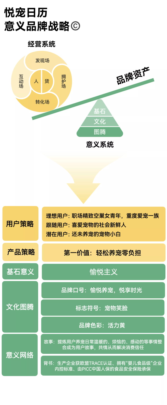 悅寵日歷寵物食品品牌策劃