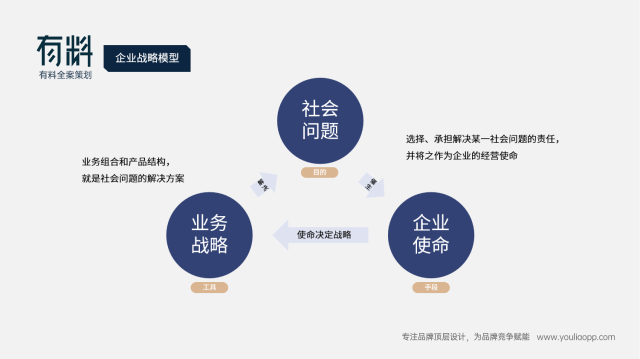 好博窗控品牌策劃