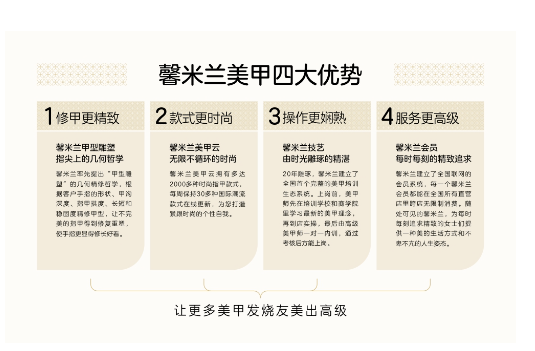 馨米蘭美甲品牌策劃