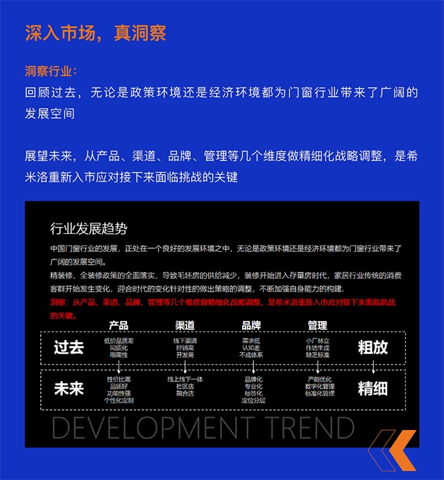 希米洛門窗品牌營銷策劃