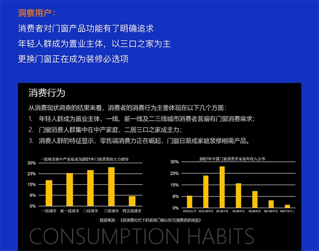 希米洛門窗品牌營銷策劃