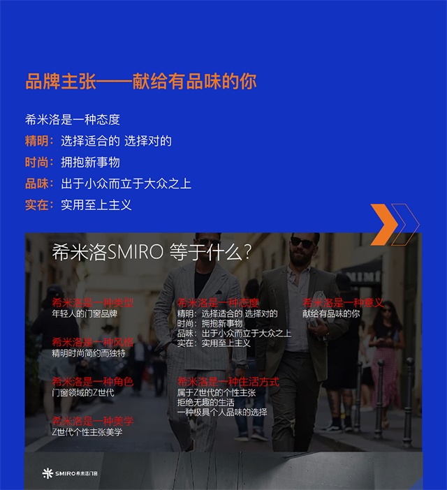 希米洛門窗品牌營銷策劃