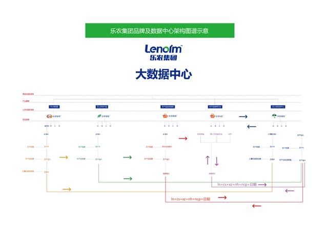 樂農集團品牌全案營銷策劃
