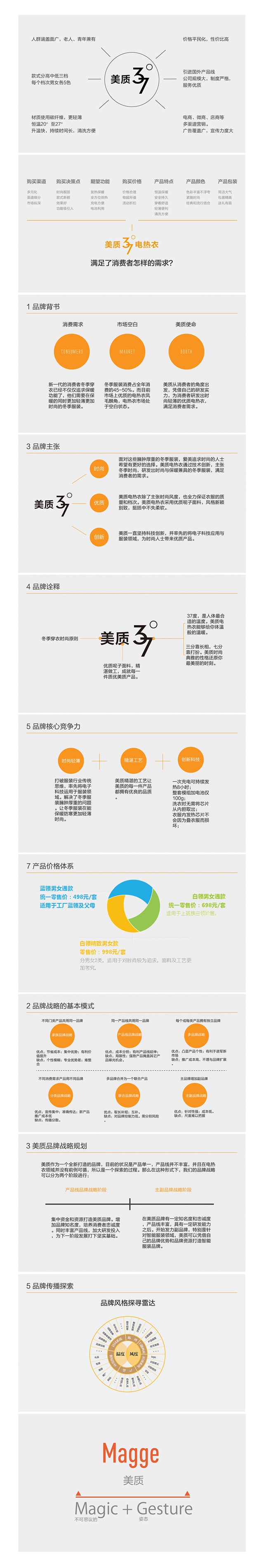 美質37輔熱衣品牌策劃