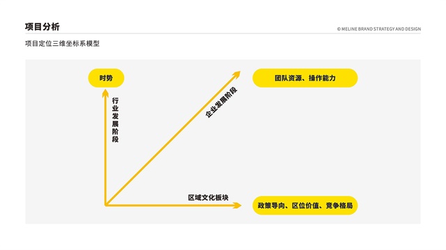 鄭州佳田西柚港品牌全案策劃
